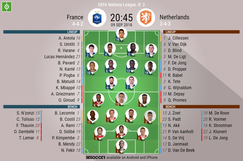 France V Netherlands As It Happened Besoccer
