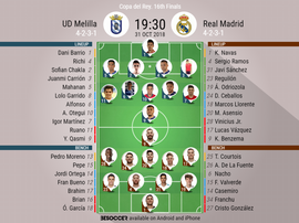 Official lineups for UD Melilla vs Real Madrid. BeSoccer
