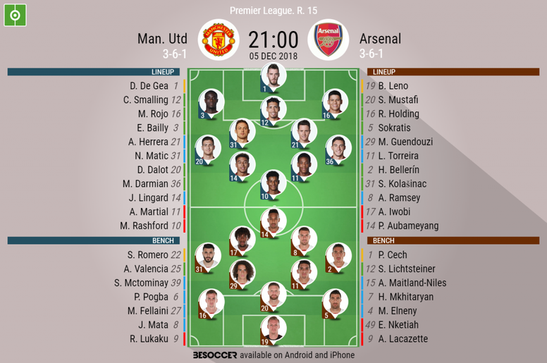 Man Utd V Arsenal As It Happened Besoccer