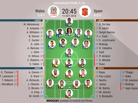 Formazioni ufficiali Galles-Spagna. BeSoccer
