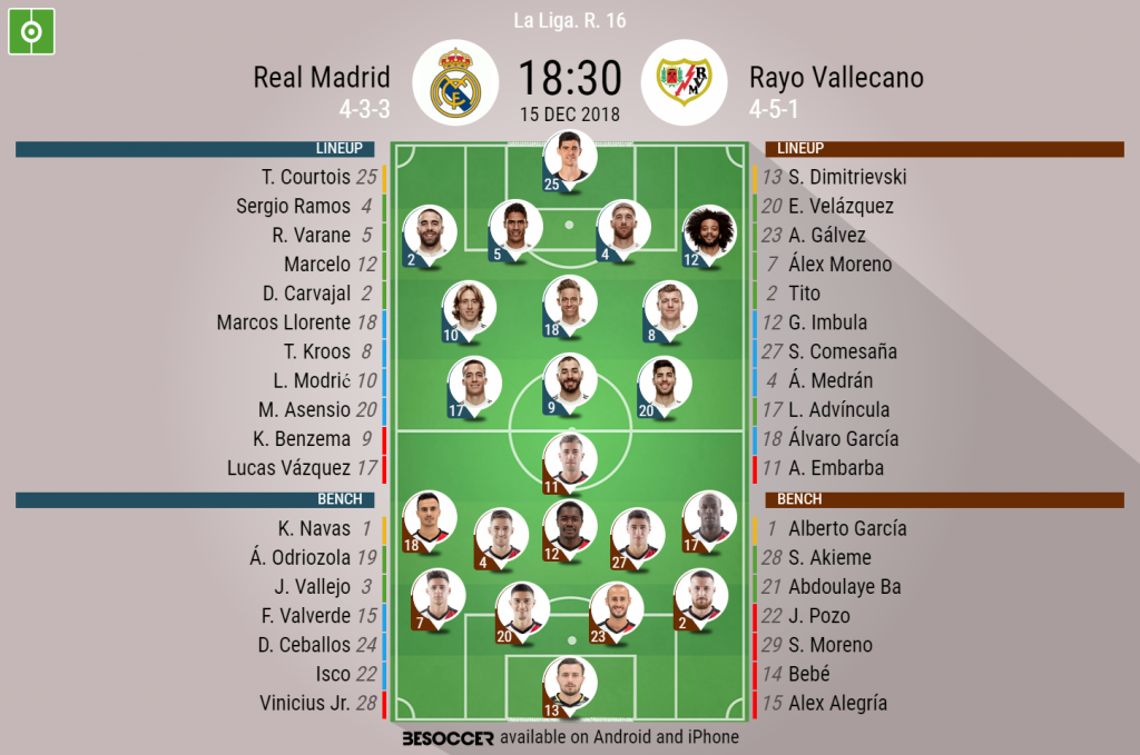 Real Madrid V Rayo Vallecano As It Happened Besoccer