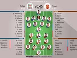 Le formazioni ufficiali di Galles-Spagna. BeSoccer