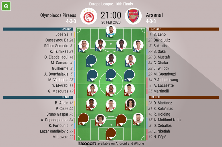 Europa League Table - Trudiogmor: Table Of Europa League : Manchester