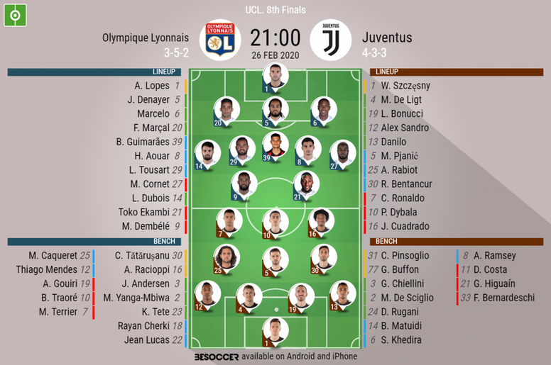 Olympique Lyonnais V Juventus As It Happened Besoccer