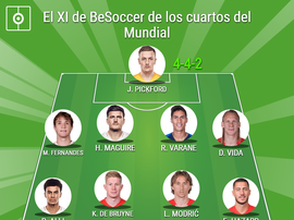 El once de cuartos de final. BeSoccer