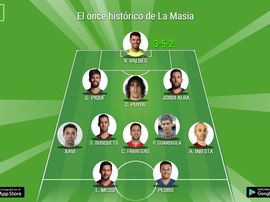 A seleção dos craques formados no Barcelona. BeSoccer