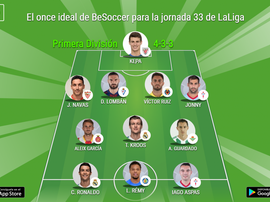 Los más destacados de la jornada 33 en Primera División. BeSoccer
