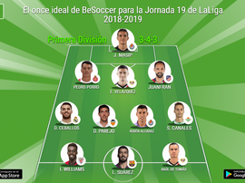 La UEFA y su once ideal. BeSoccer