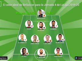 El once ideal de BeSoccer para la Jornada 4 de LaLiga 2019-20. BeSoccer