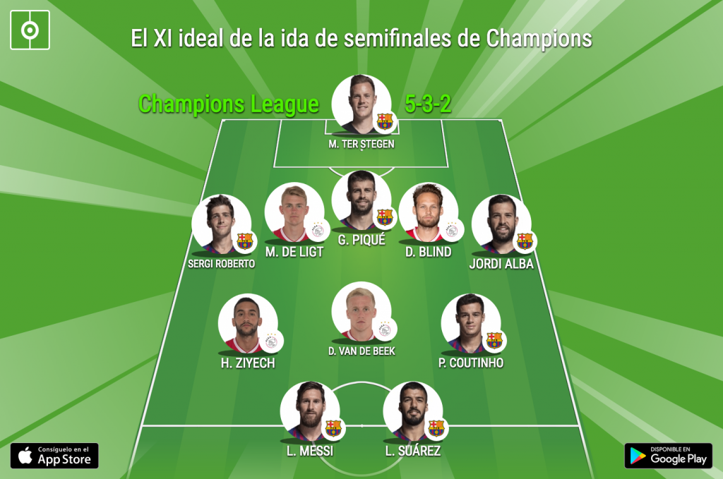 uefa champions league dream team