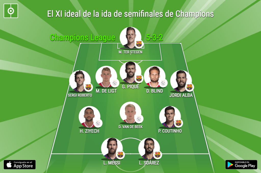 UEFA announce best XI from Champions League Semi-Finals ...