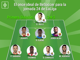 Los 11 mejores jugadores de la jornada 24 de LaLiga. BeSoccer