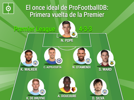 Once ideal de la primera vuelta de la Premier League según ProFootballDB. BeSoccer