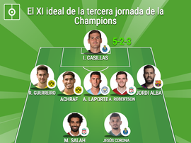 Este fue el once ideal de la UEFA en la tercera jornada. BeSoccer