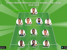 Los más destacados de la Jornada 17 de Primera División. BeSoccer
