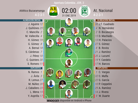 Onces del Bucaramanga-Nacional de la segunda jornada de Colombia. BeSoccer