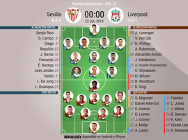 Onces del Sevilla-Liverpool de la pretemporada 2019. BeSoccer