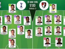 Onces confirmados de Tottenham y Bournemouth para el partido correspondiente a la jornada 31 de Premier League. BeSoccer