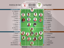 Onces confirmados del América de Cali-La Equidad. BeSoccer