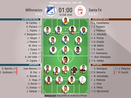 Sigue el directo del Millonarios-Santa Fe. BeSoccer