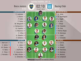 Sigue el directo del Boca Juniors-Racing. BeSoccer