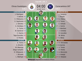 Sigue el directo del Chivas-Correcaminos. BeSoccer