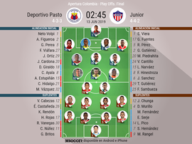Sigue el directo del Deportivo Pasto-Junior