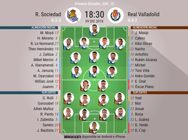 Onces confirmados del Real Sociedad-Valladolid. BeSoccer