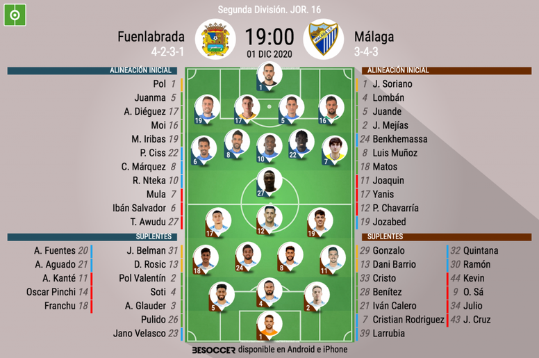 Onces del Fuenlabrada-Málaga (fe de erratas: jugó Óscar Pinchi de inicio, no Pathé Ciss). BeSoccer