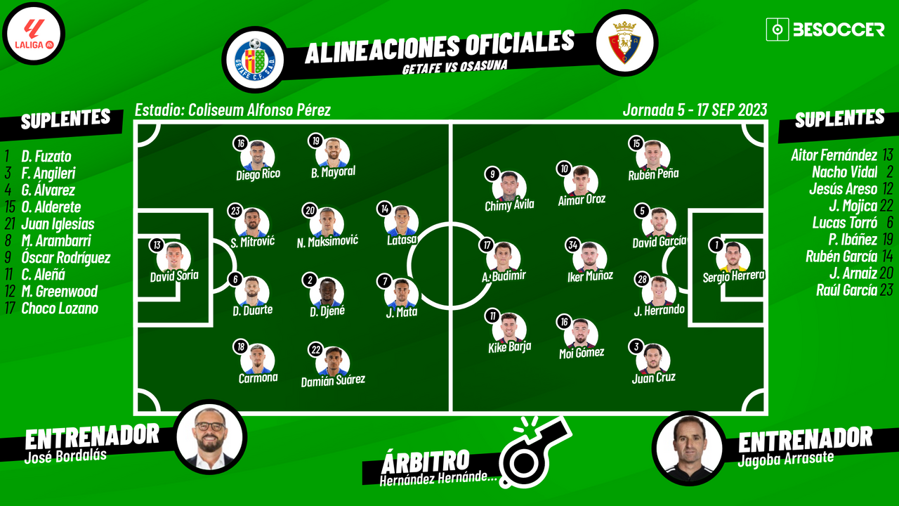 Así seguimos el directo del Getafe - Osasuna