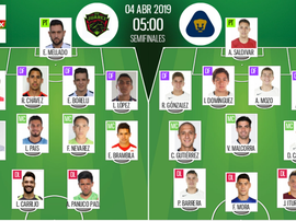 Onces confirmados del Juárez-Pumas. BeSoccer