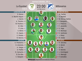 Onces del La Equidad-Millonarios, partido de la Jornada 6 del Apertura de Colombia. BeSoccer