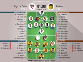 Onces confirmados del Liga de Quito-Peñarol. BeSoccer