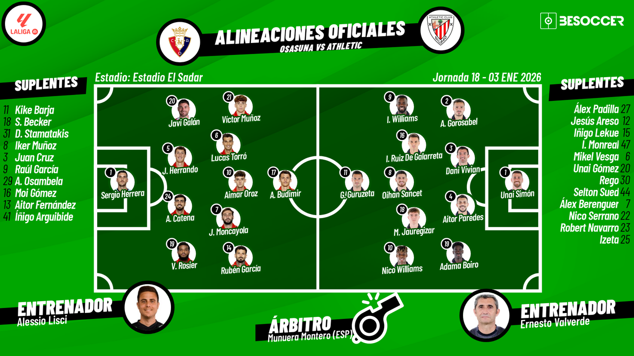 Sigue el directo del Osasuna-Athletic