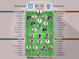 Onces confirmados del Racing-Godoy Cruz de la jornada 19 de la Superliga. BeSoccer
