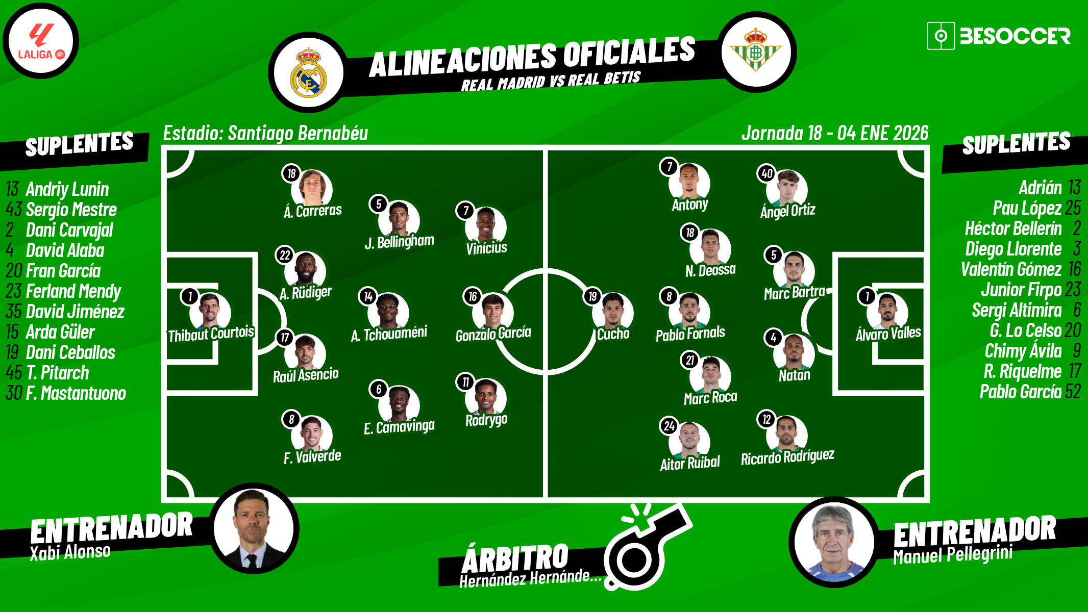 Sigue el directo del Real Madrid-Real Betis