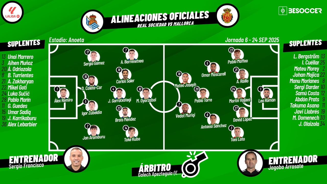 Sigue el directo del Real Sociedad-Mallorca