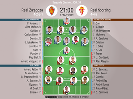 Onces confirmados del Zaragoza-Sporting. BeSoccer