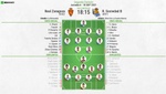 Así seguimos el directo del Real Zaragoza - R. Sociedad B