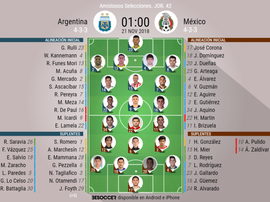 Onces oficiales del Argentina-México. BeSoccer