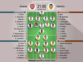 Onces de Arsenal y Valencia. BeSoccer