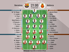 Barcelona-Mallorca, en el Camp Nou. BeSoccer