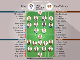 Onces de Eibar y Rayo. BeSoccer