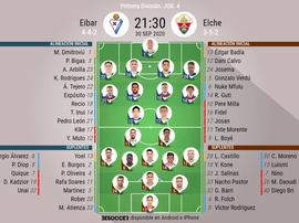 Onces oficiales de Eibar y Elche. BeSoccer