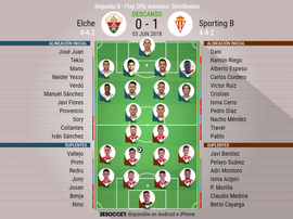 Onces de Elche y Sporting B. BeSoccer