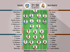 Sigue el Getafe-Real Madrid. BeSoccer