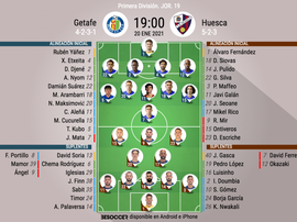 Onces oficiales de Getafe y SD Huesca. BeSoccer