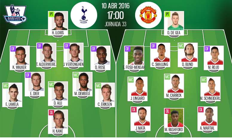 Onces de Tottenham y Manchester United para el partido de Premier League correspondiente a la jornada 33. BeSoccer