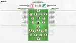 Así seguimos el directo del América de Cali - Deportivo Cali