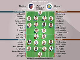 Onzes de Atlético e Getafe LaLiga 19-20. BeSoccer